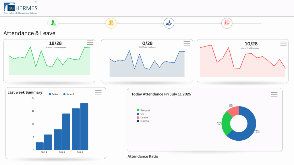 GB HERMES Attendance Management System dashboard for employee time tracking