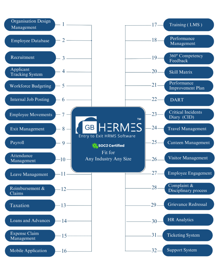 GB HERMES 32 Modules